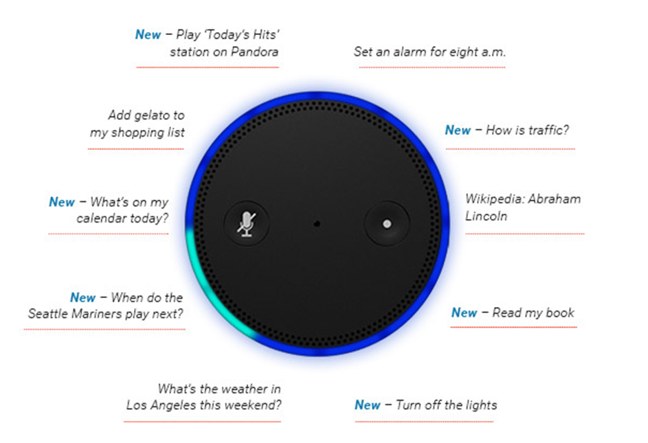 Webkraaft_Solutions_Amazon_Echo3