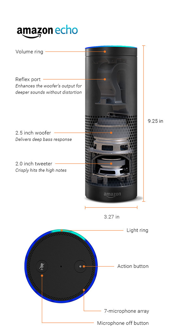 Webkraaft_Solutions_Amazon_Echo5