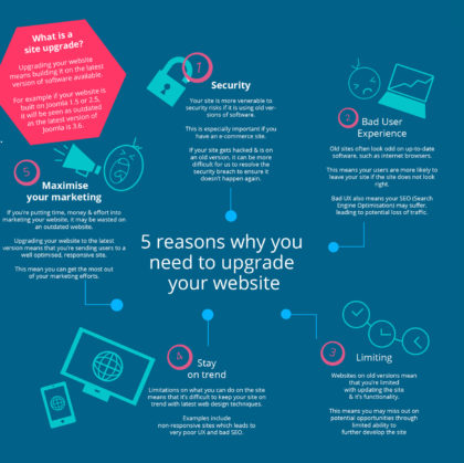 Why you need a website Upgrade?
