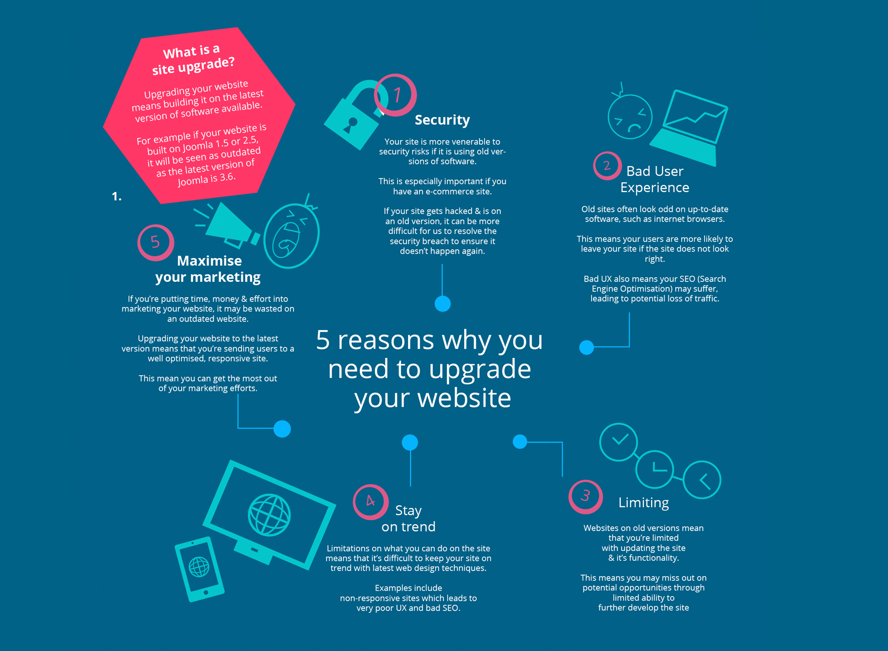 Why you need a website Upgrade?